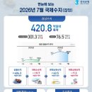 한국 반도체 뺀 수출 상황 이미지