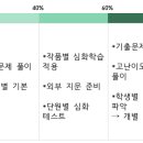 합정1618고등입시학원