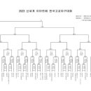 2023 제2회 신세계 이마트배 전국 고교야구 대진표 이미지