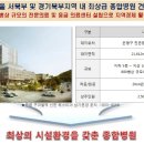 카톨릭대학약국 이미지