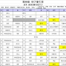 제39회 야구월드컵 대회일정 및 대표팀 명단 이미지