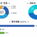 창조 이미지