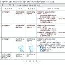 금부 이미지