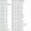 예주부동산공인중개사사무소 이미지