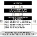 지원테크 연합뉴스