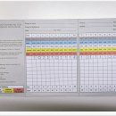 중앙컨트리클럽 | 태국 시암컨트리클럽cc 파타야 올드코스 후기^^