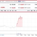 (주)넥슨게임즈 이미지