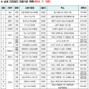 위너스비뇨기과의원 네이버블로그