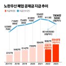 빚더미 자영업자 폐업속출외 다중채무자 448만기사 이미지