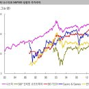 '미스터 마켓'에 길을 묻다(김한진) 이미지