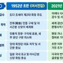 니치렌 대성인 어서전집 신판 발간의 사상적 의의와 실천교학의 현대적 실증 이미지