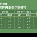 삼성여객자동차(주)
