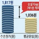 신림에어케어 비즈니스워치