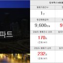 원주키움부동산공인중개사사무소 이미지