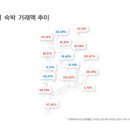 온다풀빌라 이미지