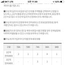 수원하늘채더퍼스트2단지 이미지