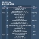 현대자동차(주)포항서비스센터 이미지