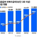 영상실업 | 2026년 실업급여 최저임금보다 높다?