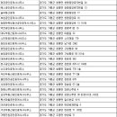 강산법무사사무소 - 연제구 법원로16번길 24 | 강산법무사사무소