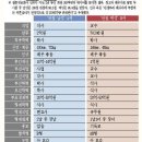 일등결혼