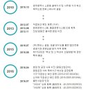 (주)멘퍼스 네이버블로그