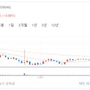 엠디피앤씨 이미지