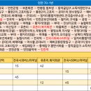 연천군청입구 이미지