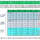 대도종합상사