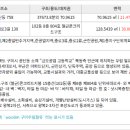 물망골길 이미지