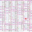 피앤씨코리아 이미지