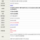 재반로84번길 이미지