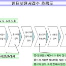 2008년(제10회) 소방시설관리사 국가자격시험 시행공고 이미지