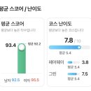 808파크골프 | 여수 시티파크cc 골프장 코스 정보 주변맛집 여수 골프여행 후기:)