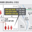 중상경로당 문화일보