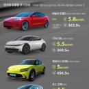 2022년 5월25일 수요일 신문에 나온 알아두면 좋을 이야기들 이미지