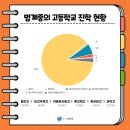 범계중학교 앞 이미지