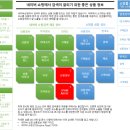 팜스토어