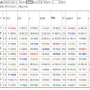 [끝판또적중/특메인/275.7배61.4배한방또먹자]일요부산대박자신1월5일요분석 이미지