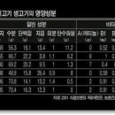 김회순공인중개사사무소 이미지