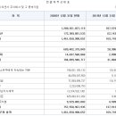 에스디유통 이미지