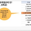 양도소득세 장기보유특별공제 부동산 및 아파트 비과세 절세 이미지