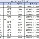 240922 SBS 인기가요 본방송 참여 명단 안내 이미지