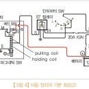 전원자동차부분정비 이미지