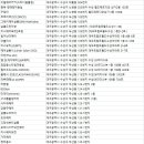 대구미용소 이미지