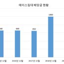 에이스침대주 네이버블로그