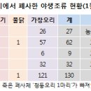 동림축산 이미지
