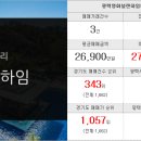 신동아랜드공인중개사사무소 이미지