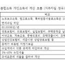 [알쏭달쏭 中세법]2- 주재원도 개인소득세 공제 꼼꼼히 따져야 이미지