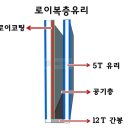 로이네 티스토리