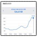 동호동 보건진료소 이미지